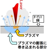 EUV_ablation