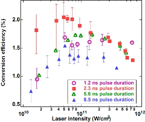 EUV_efficiency