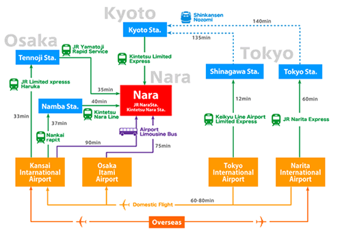 access map