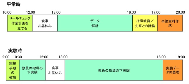 ある大学院生の一日