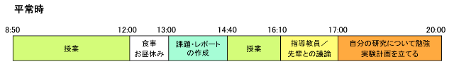 ある大学生の一日