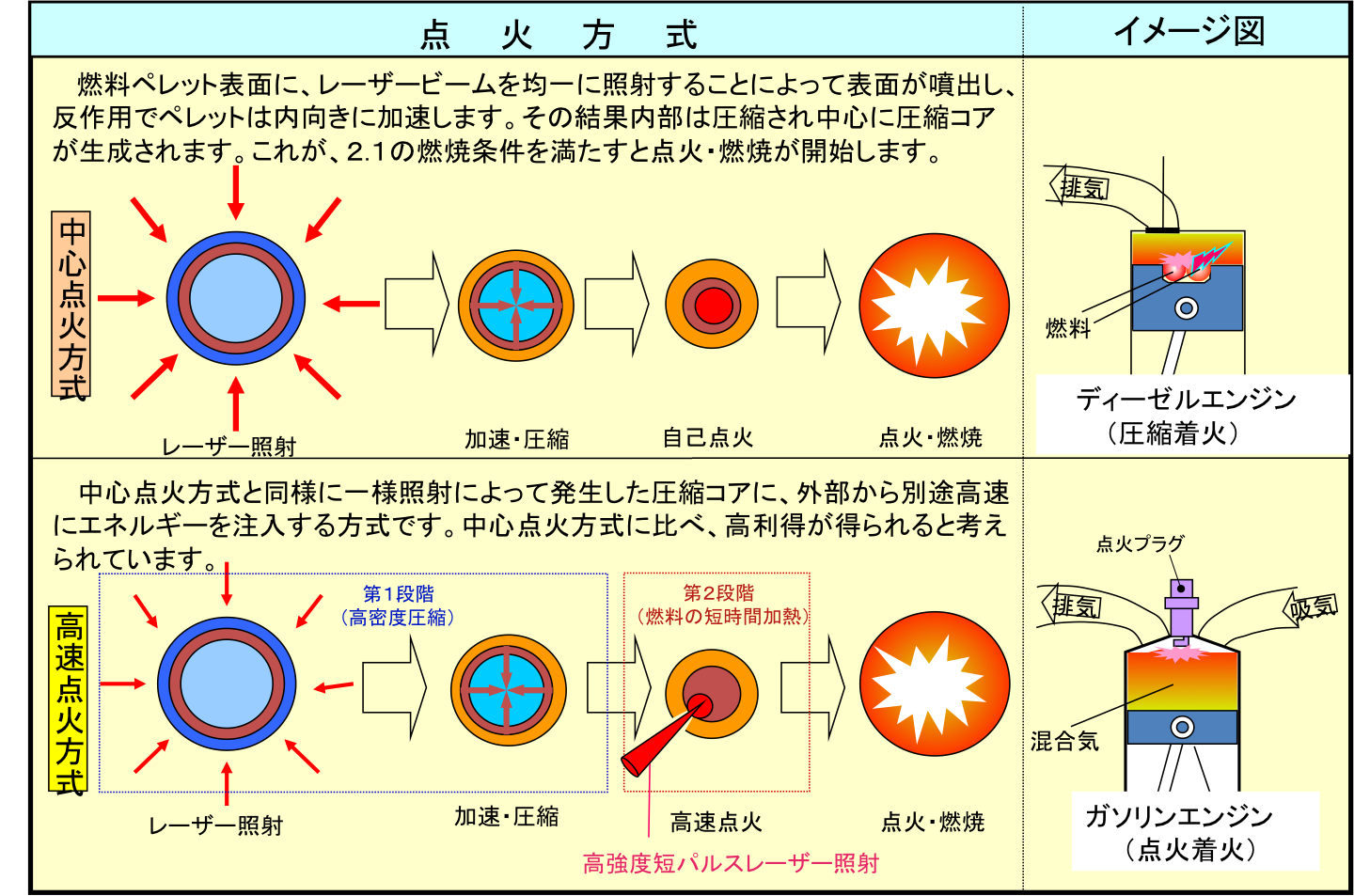 ＜単色X線カメラを用いたプラズマ温度計測＞＜単色X線カメラを用いたプラズマ密度計測＞＜核融合反応領域の画像計測＞＜高輝度レーザープラズマX線源を利用した宇宙物理研究＞＜EUV光への変換効率の向上＞＜温度密度計測＞＜帯域外光放射計測・制御＞＜デブリ計測と抑制＞＜高繰り返しターゲット供給＞